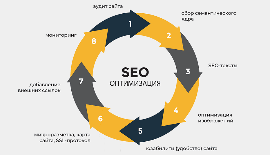 Эффективное использование PBN ссылок для повышения SEO 1721427658