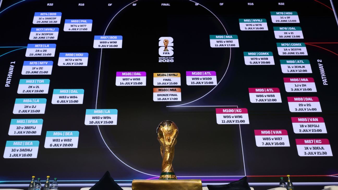 Predicciones de Fútbol Analiza y Acierta en tus Pronósticos